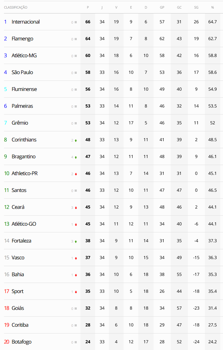 JOGOS DE HOJE (21/01/21) JOGOS DO BRASILEIRÃO