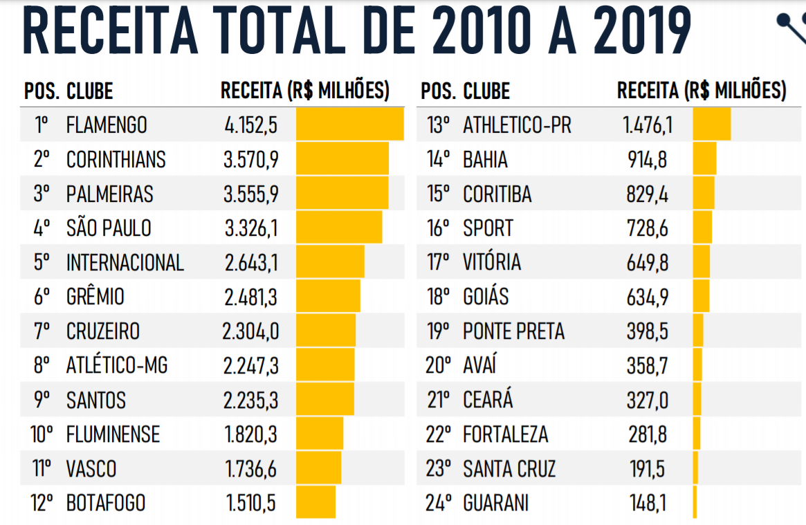 Confira os 5 próximos jogos do Vasco - Papo na Colina - Notícias do Vasco  da Gama