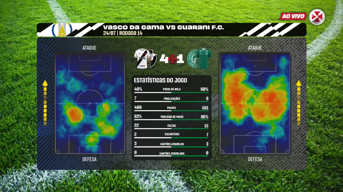 Flamengo x Vasco: os números, pranchetas e mapas de calor