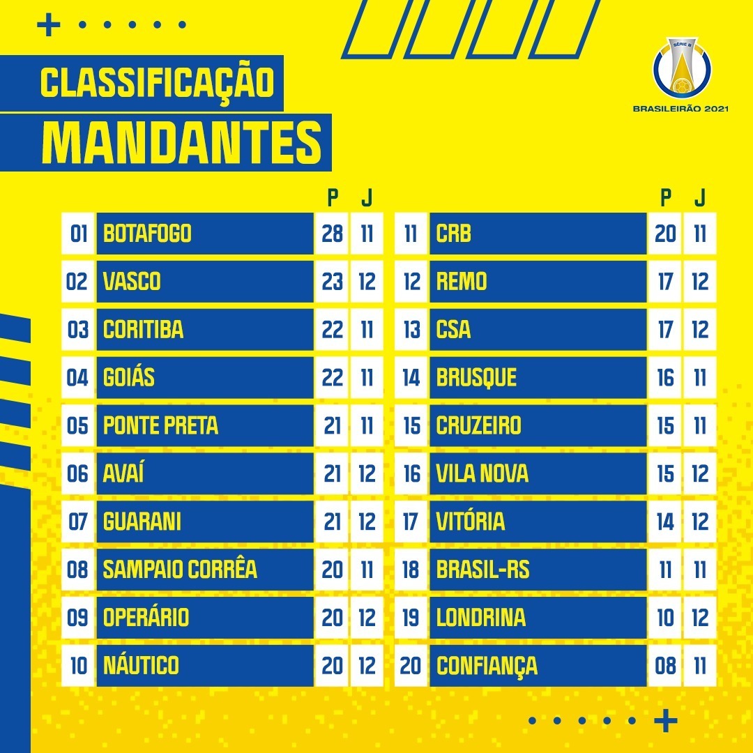 Brasileirão Série A Mandante