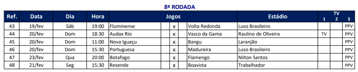 Botafogo x Audax: FERJ altera data do jogo de volta da final da Taça Rio