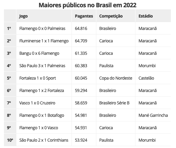 Vasco x Cruzeiro registra 7º maior público do ano e quebra recorde da Série  B