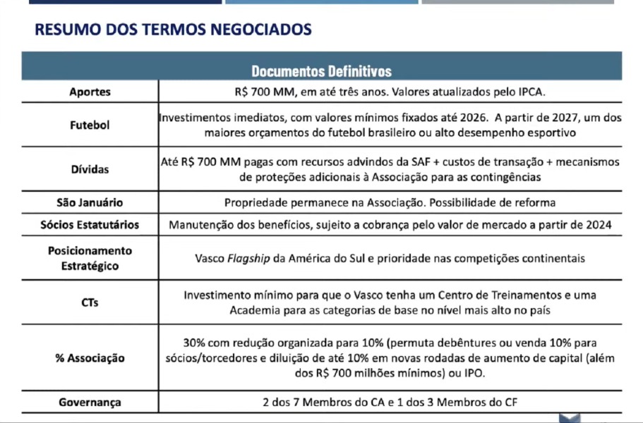 Com um ano de lei, Brasil tem 24 clubes SAF e há previsão de expansão