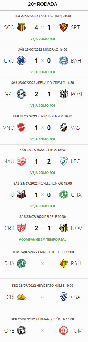 Veja a classificação do Brasileiro da Série B após a derrota do Vasco -  NETVASCO