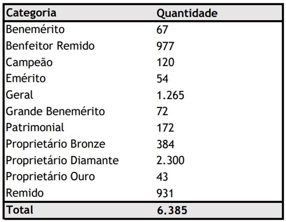 Vasco e 777 finalizam nesta sexta venda de 70% da SAF por R$ 700 milhões, vasco