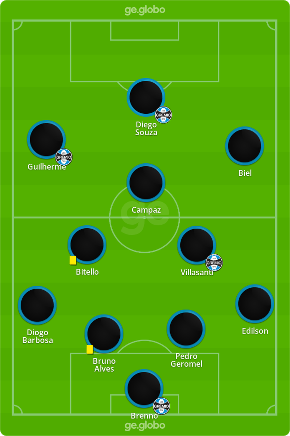 Jogos de Futebol Hoje Ao Vivo: Acompanhe as Partidas em Tempo Real