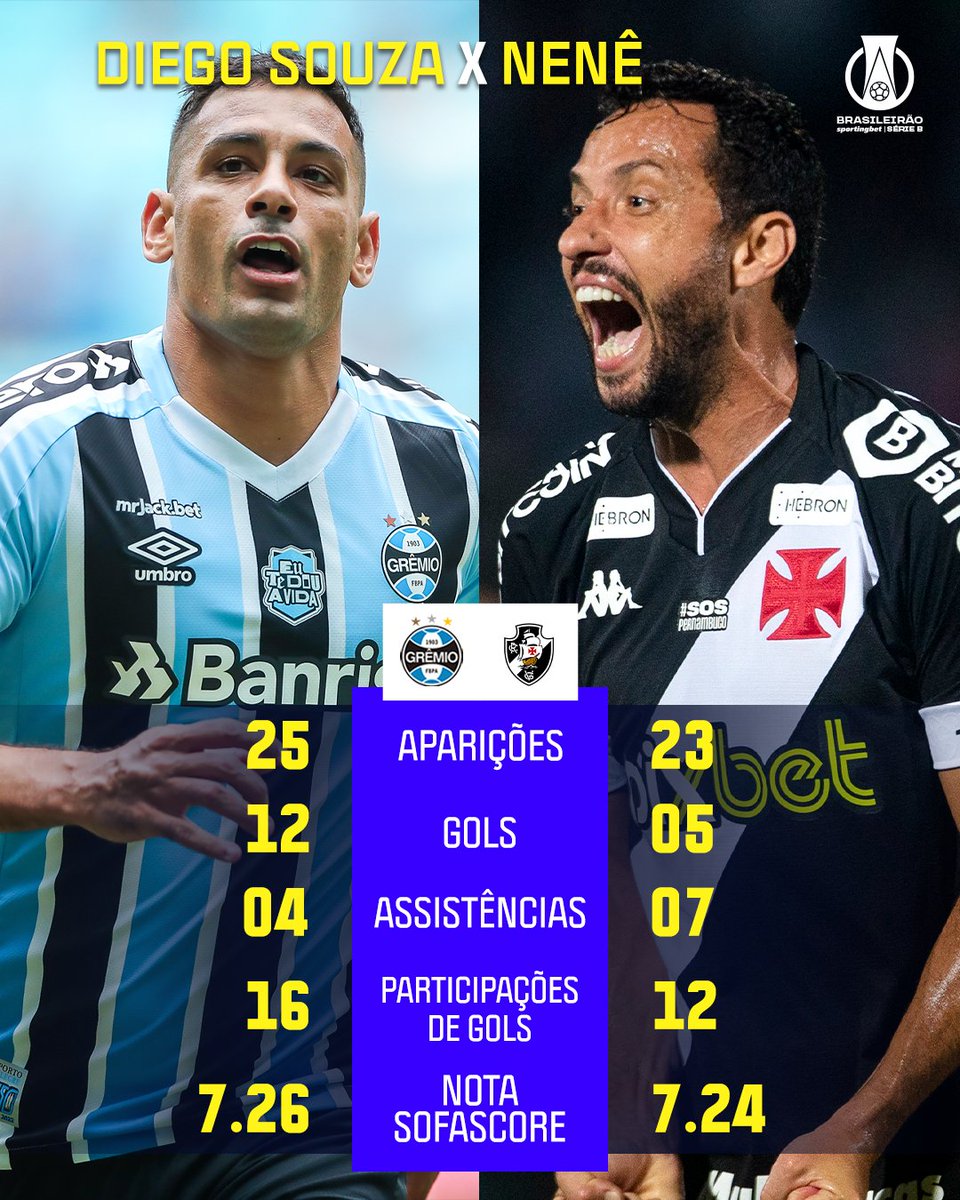 Quantos gols tem Diego Souza na Série B?