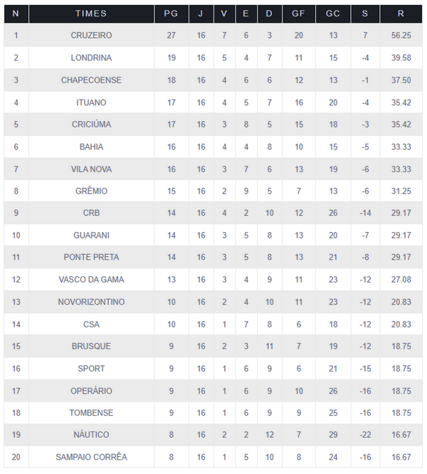 Premier League Mandante