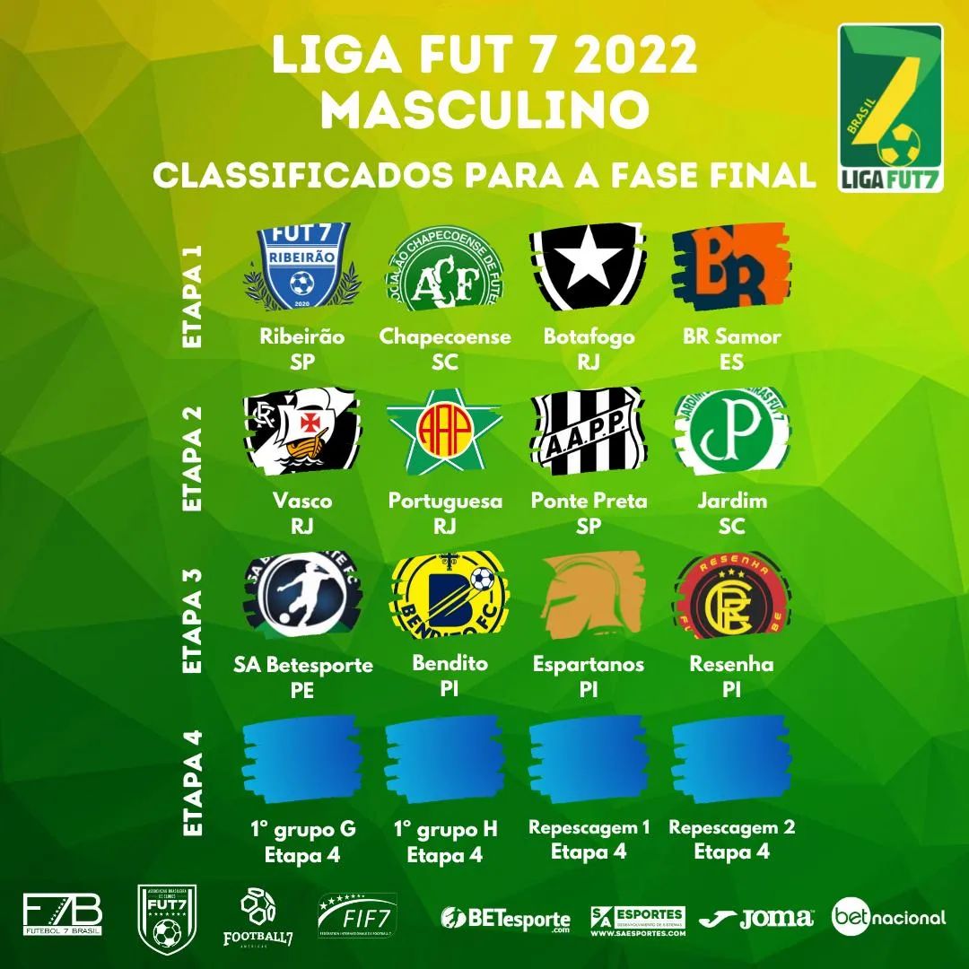 Futebol 7: Liga Fut7 terá novo formato em 2021; Vasco participará