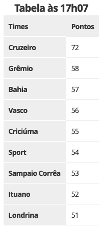 Criciúma luta, empata aos 52' com o Sport e faz o melhor jogo da