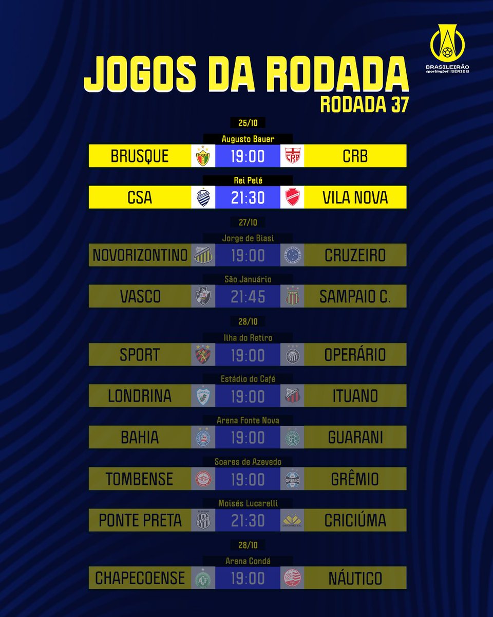 Brasileirão Série B - Terceira Rodada