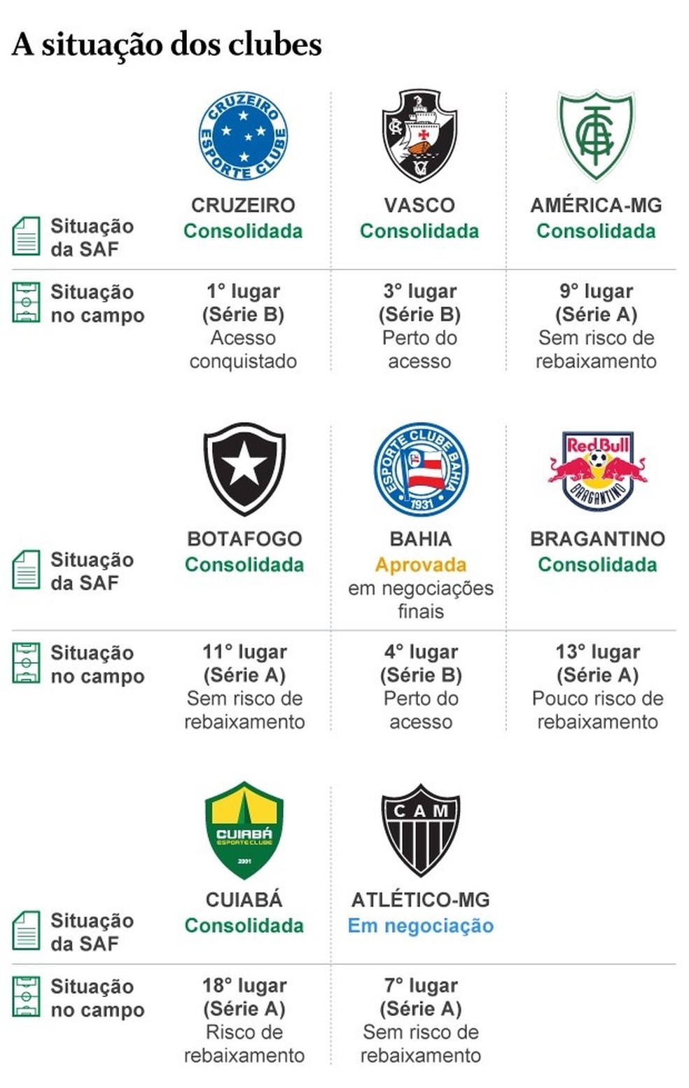 Saiba quantos jogadores da base o Vasco usou na Série B do Brasileirão –