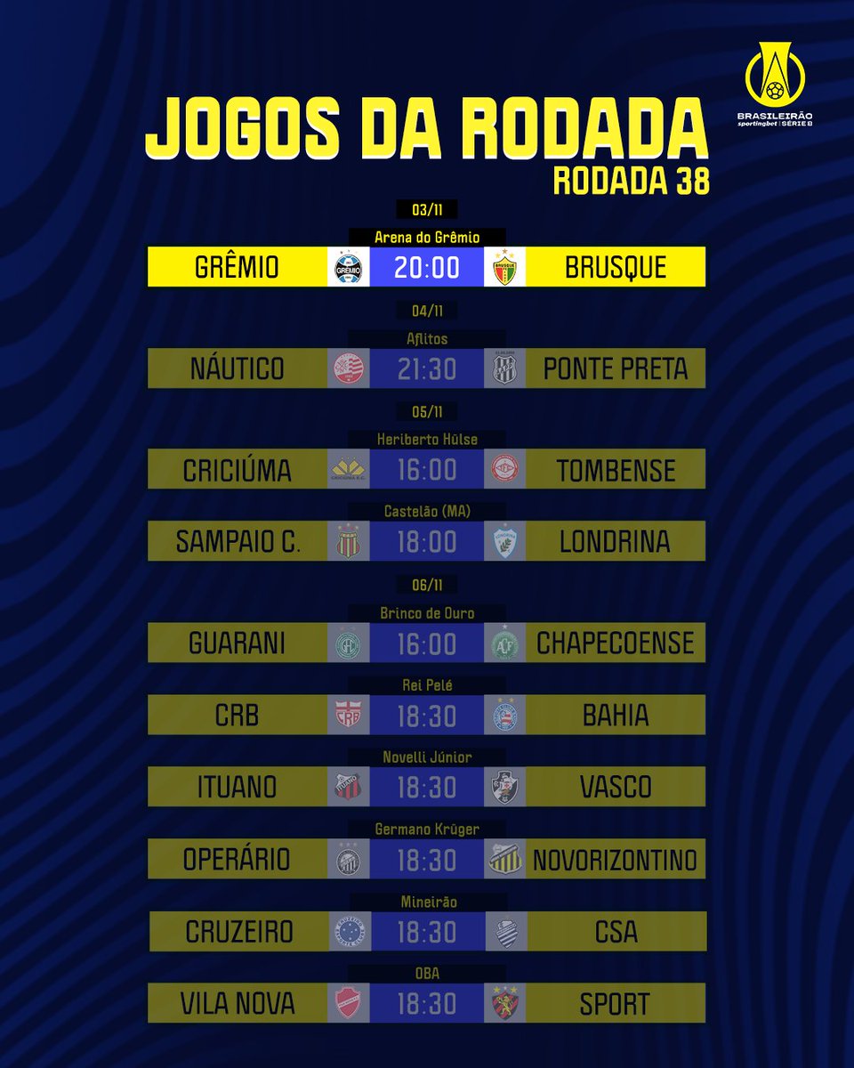 Classificação Geral Campeonato Paulista 2023