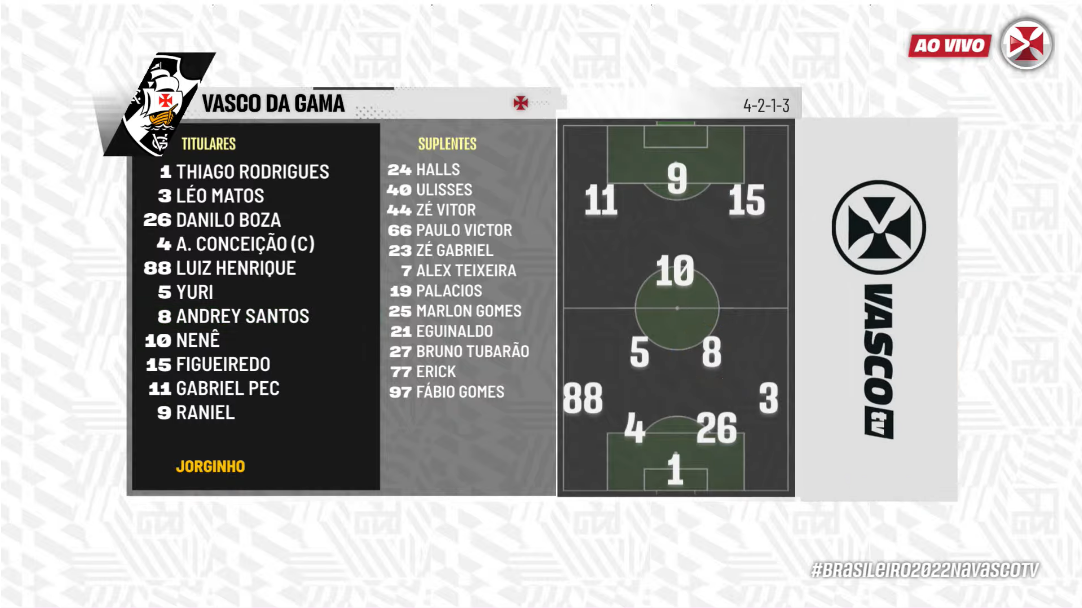 Veja a disposição tática do time titular do Vasco deste domingo