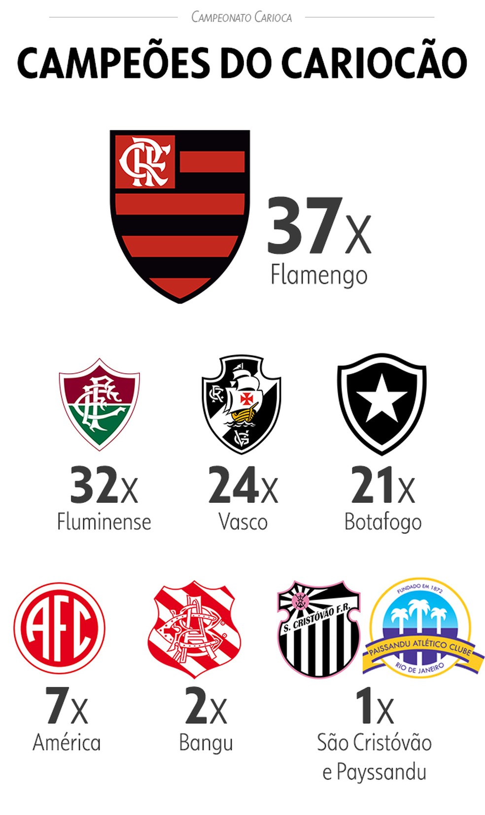 Campeonato Carioca Final Jogo 1  Flamengo x Fluminense 