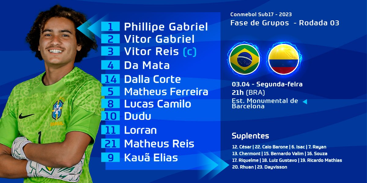 Seleção Sub-17 de Phillipe Gabriel, Matheus Ferreira perde para a