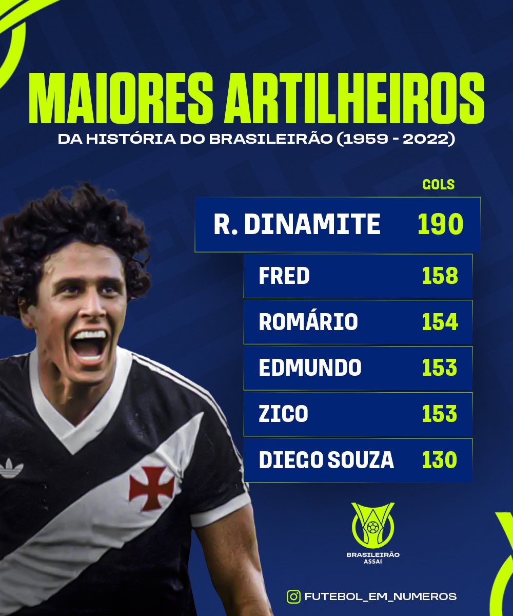 Roberto Dinamite é o jogador com mais hat tricks na história do Campeonato  Brasileiro; veja ranking