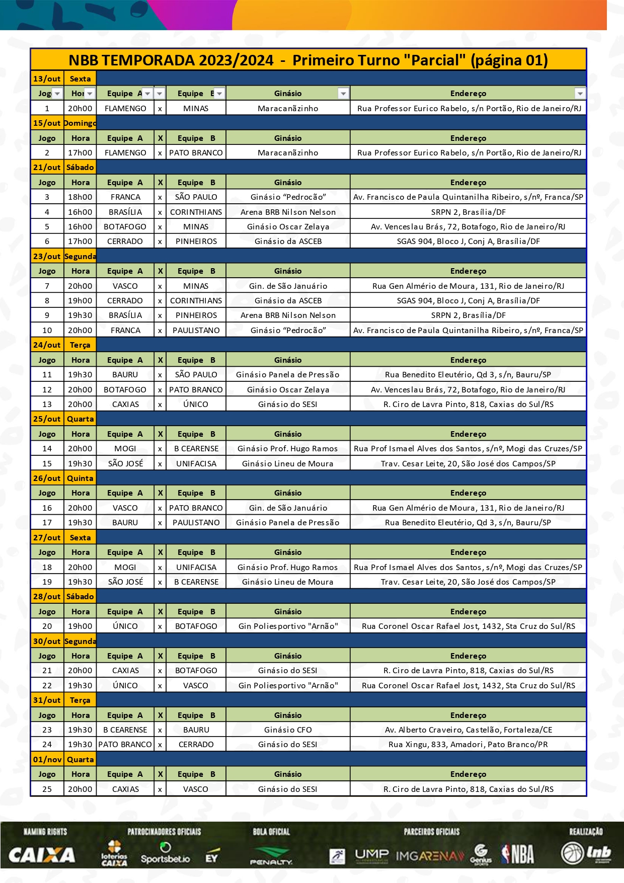 Tabela do NBB 2023/2024 - Jogos, Classificação e Resultados