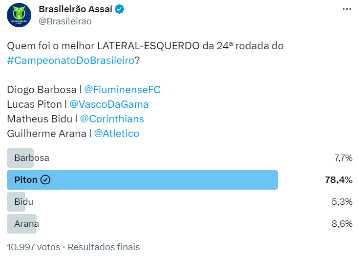 Veja os resultados da rodada de ontem no Campeonato Brasileiro