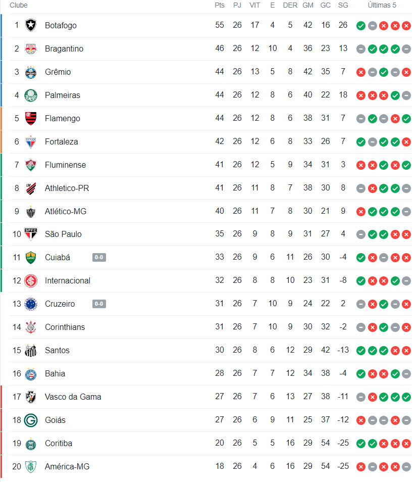 Veja datas, locais e horários dos nove primeiros jogos do Vasco no  Brasileirão – LANCE!