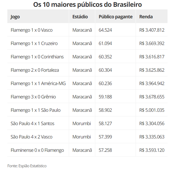 Brasileirão: como foram os últimos jogos entre Cruzeiro e Vasco?