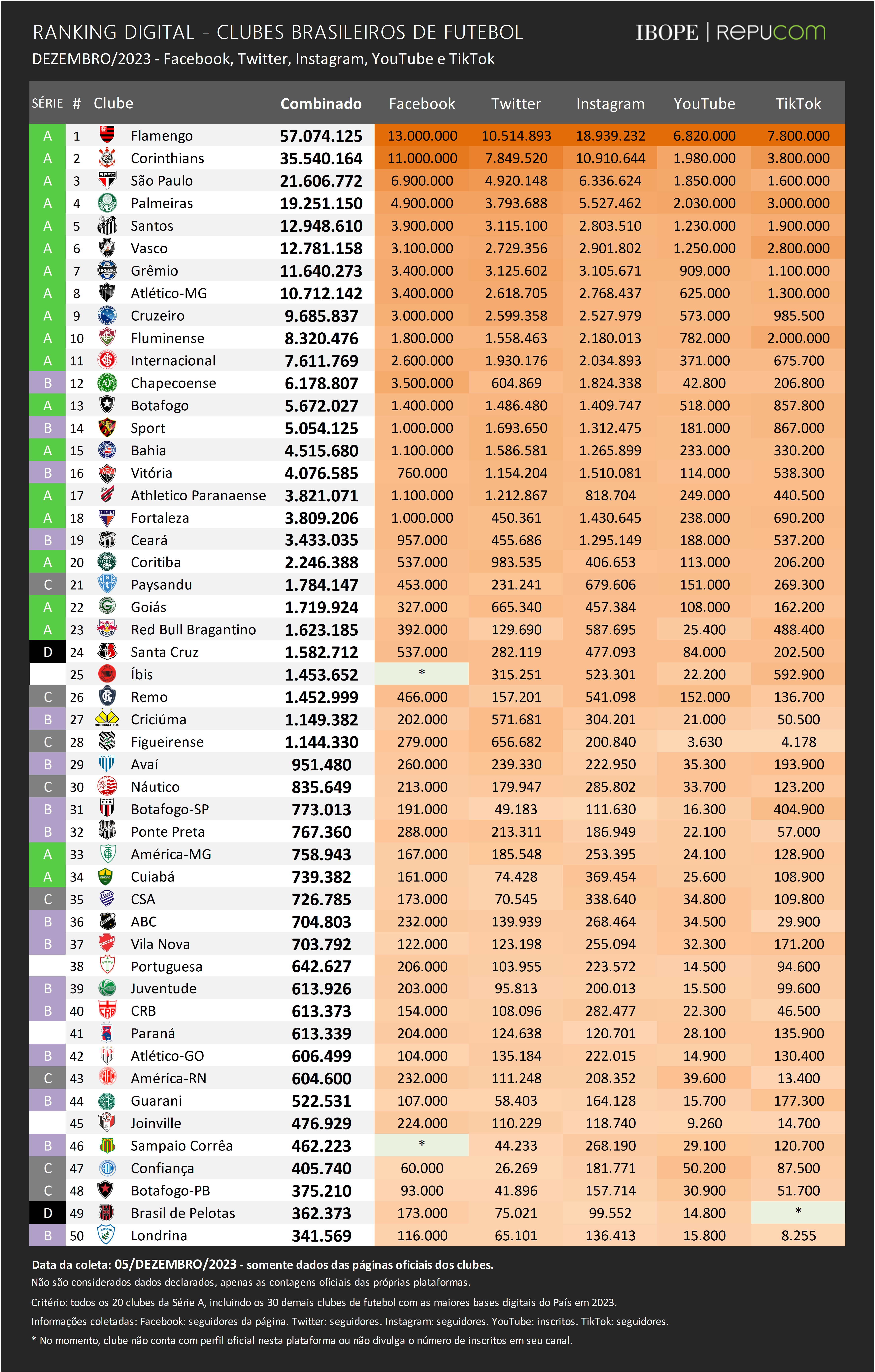 Vasco fecha o ano em 23º no ranking da Conmebol - NETVASCO