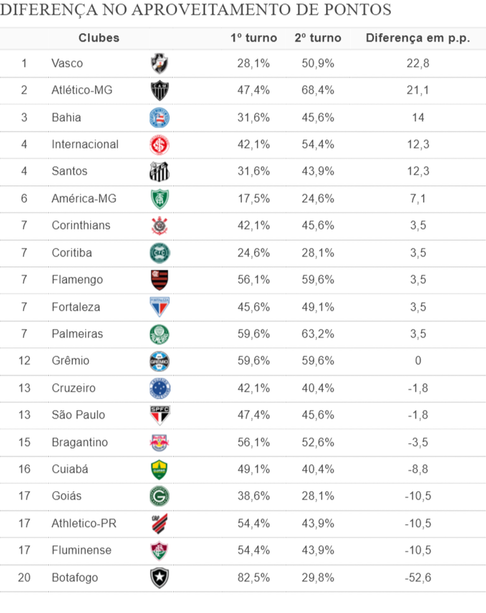 Previsão, probabilidades e previsões de Bolonha x Roma Dicas de Apostas  17/12/2023