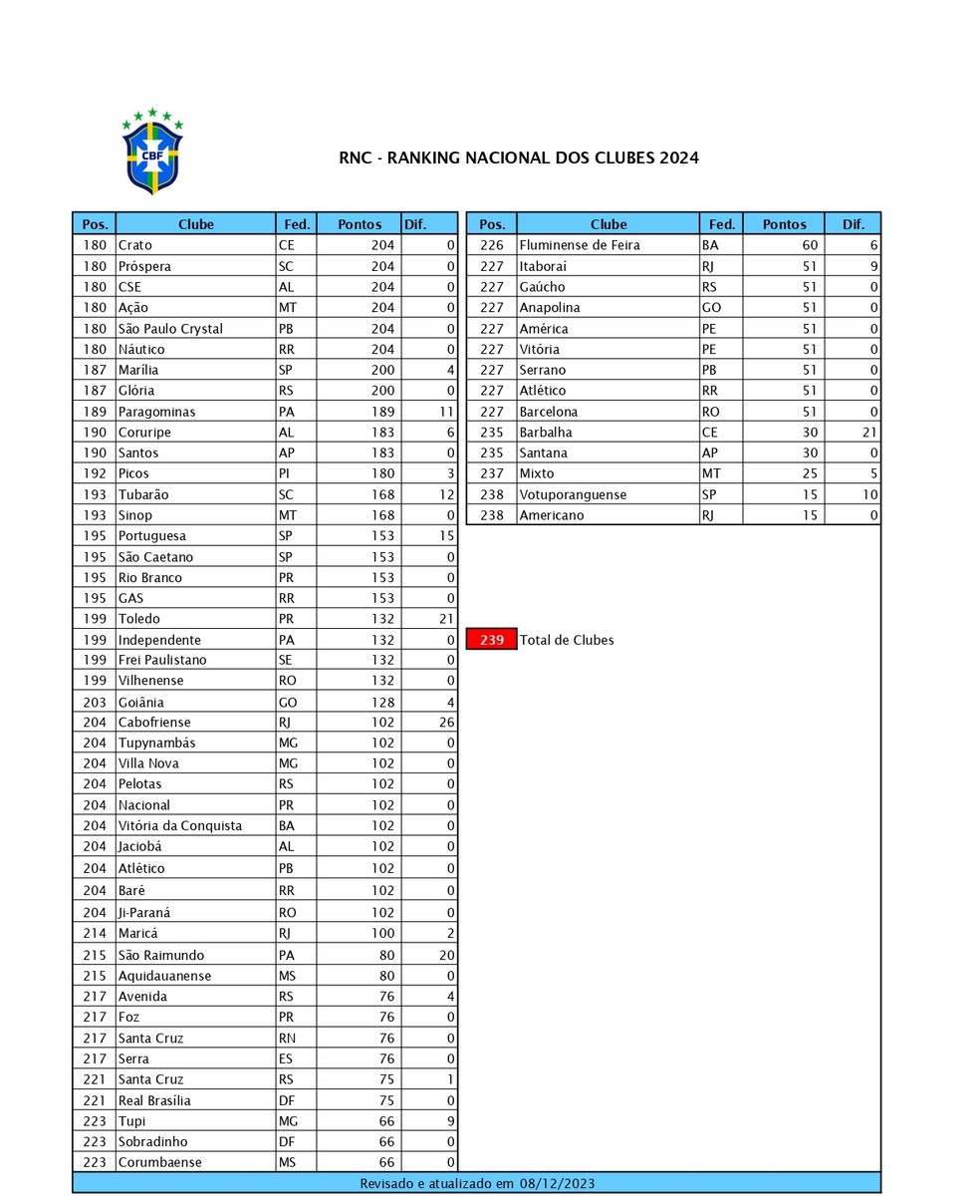 Vasco fecha o ano em 23º no ranking da Conmebol - NETVASCO