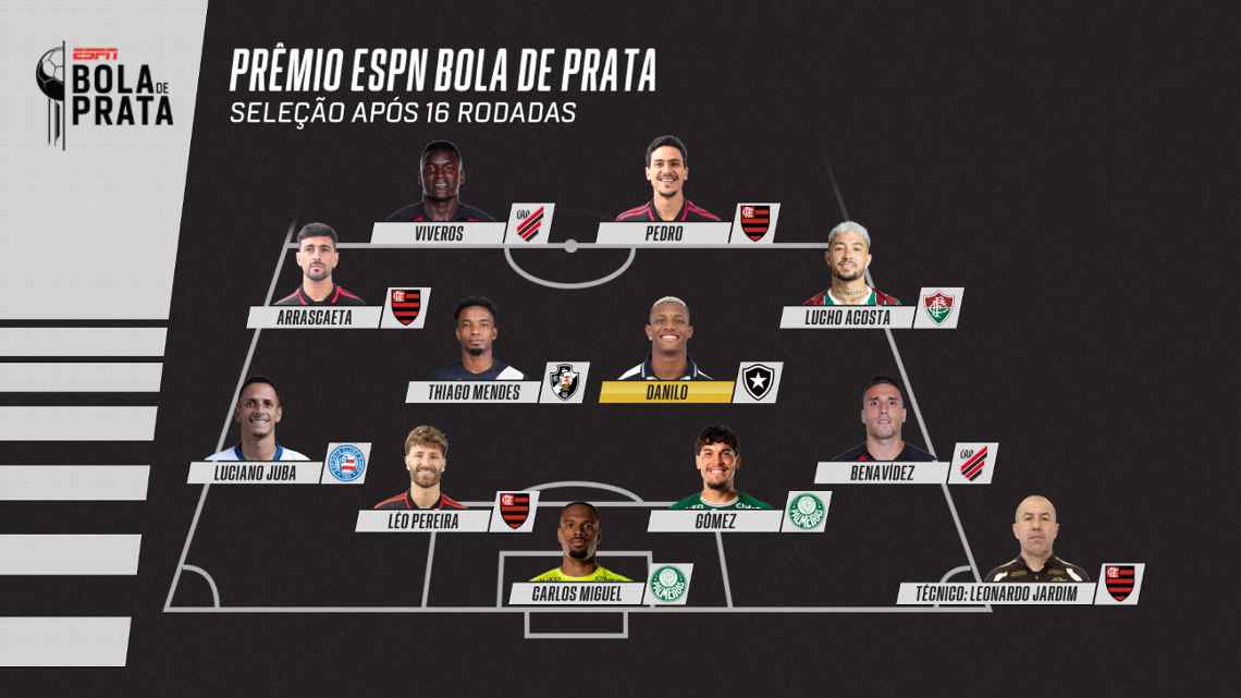 Thiago Mendes segue na seleção do prêmio ESPN Bola de Prata