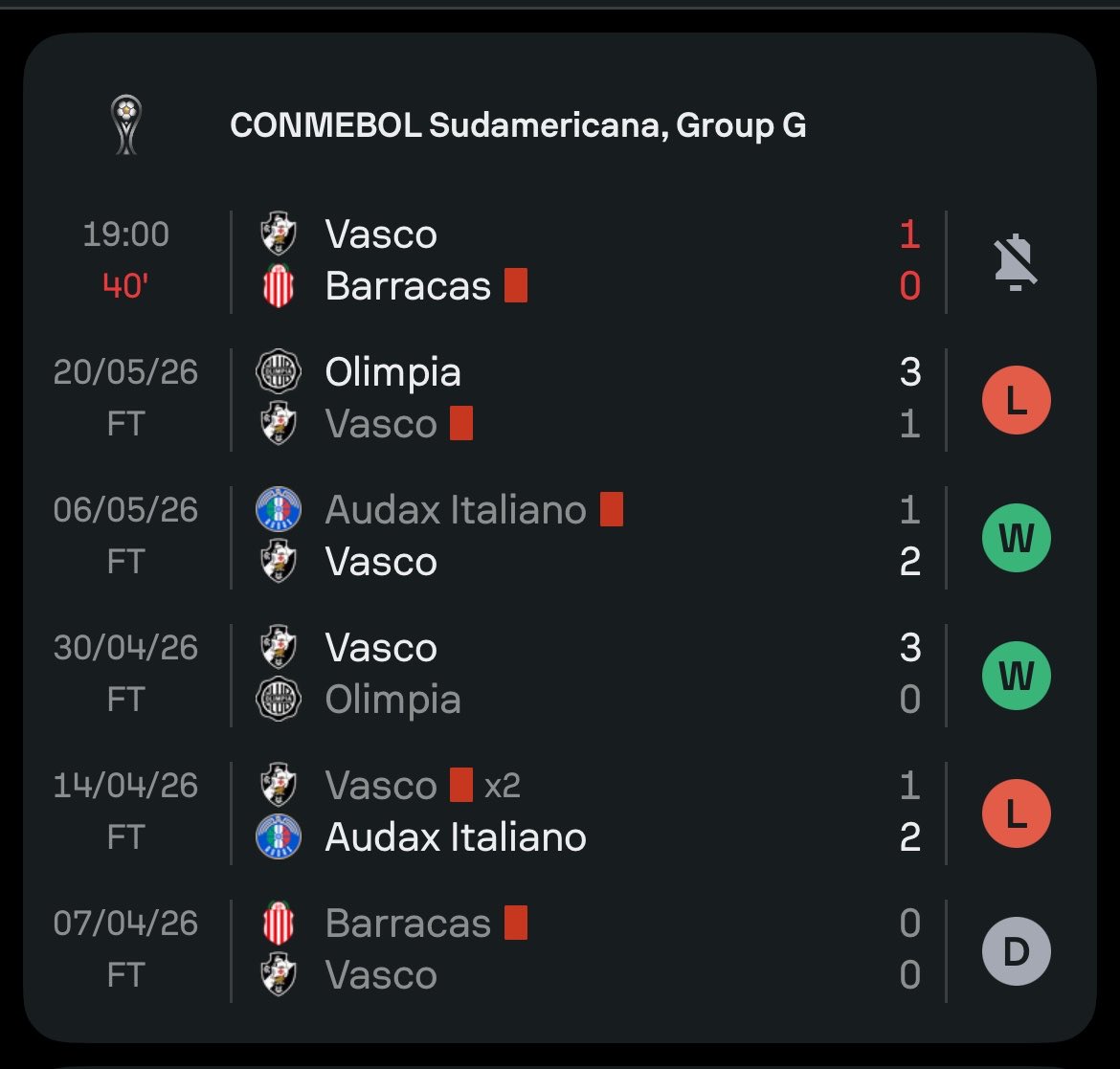 Vasco vence Barracas Central por 3 a 0 e avança aos playoffs da Sul-Americana