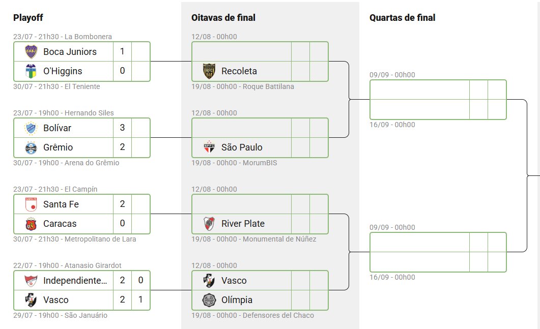 Olimpia será o adversário do Vasco nas oitavas da Copa Sul-Americana