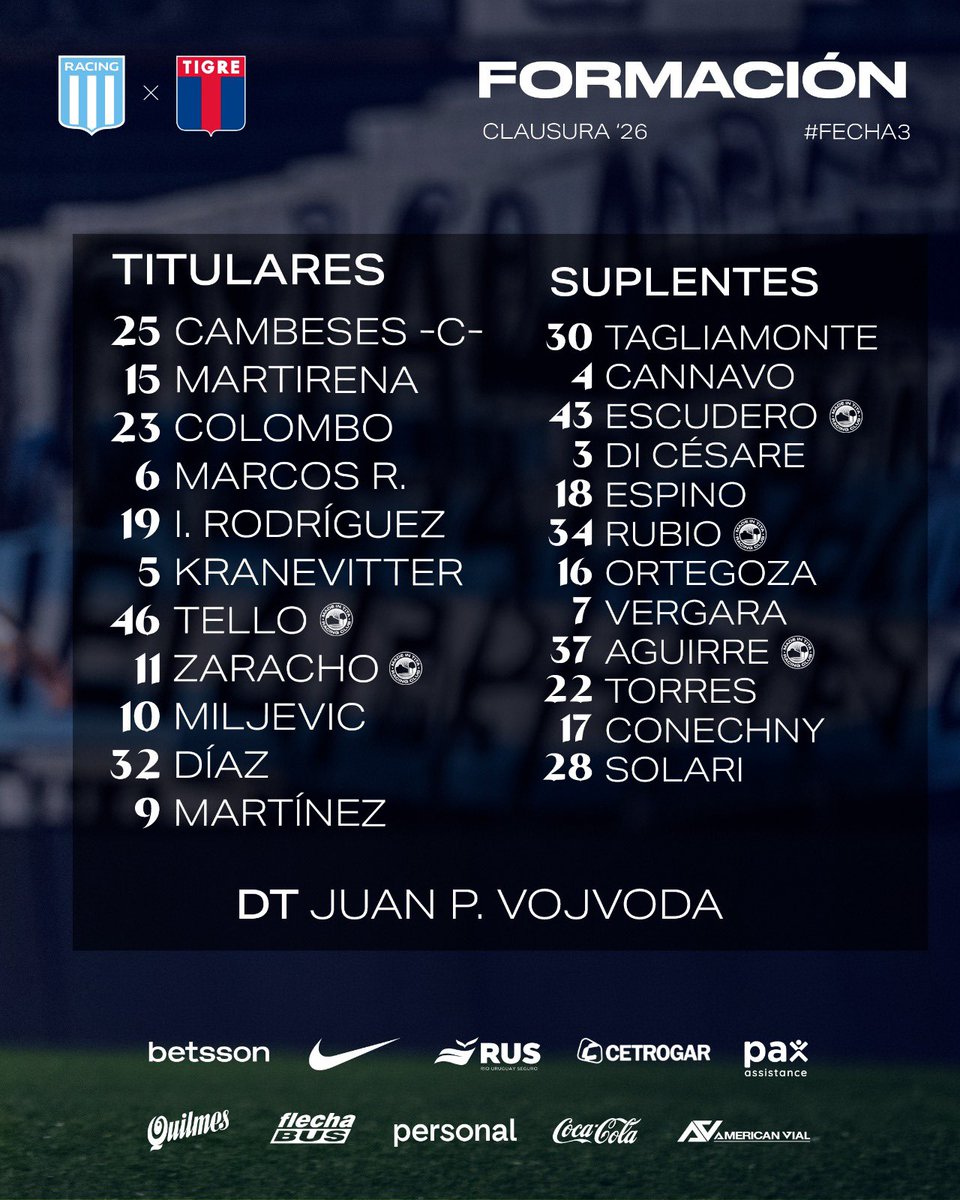 Racing divulga relacionados para o jogo deste sábado e Santiago Sosa fica fora