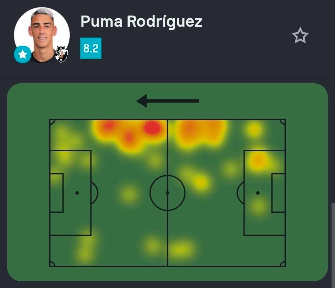 Veja os números de Puma Rodríguez contra o Vitória
